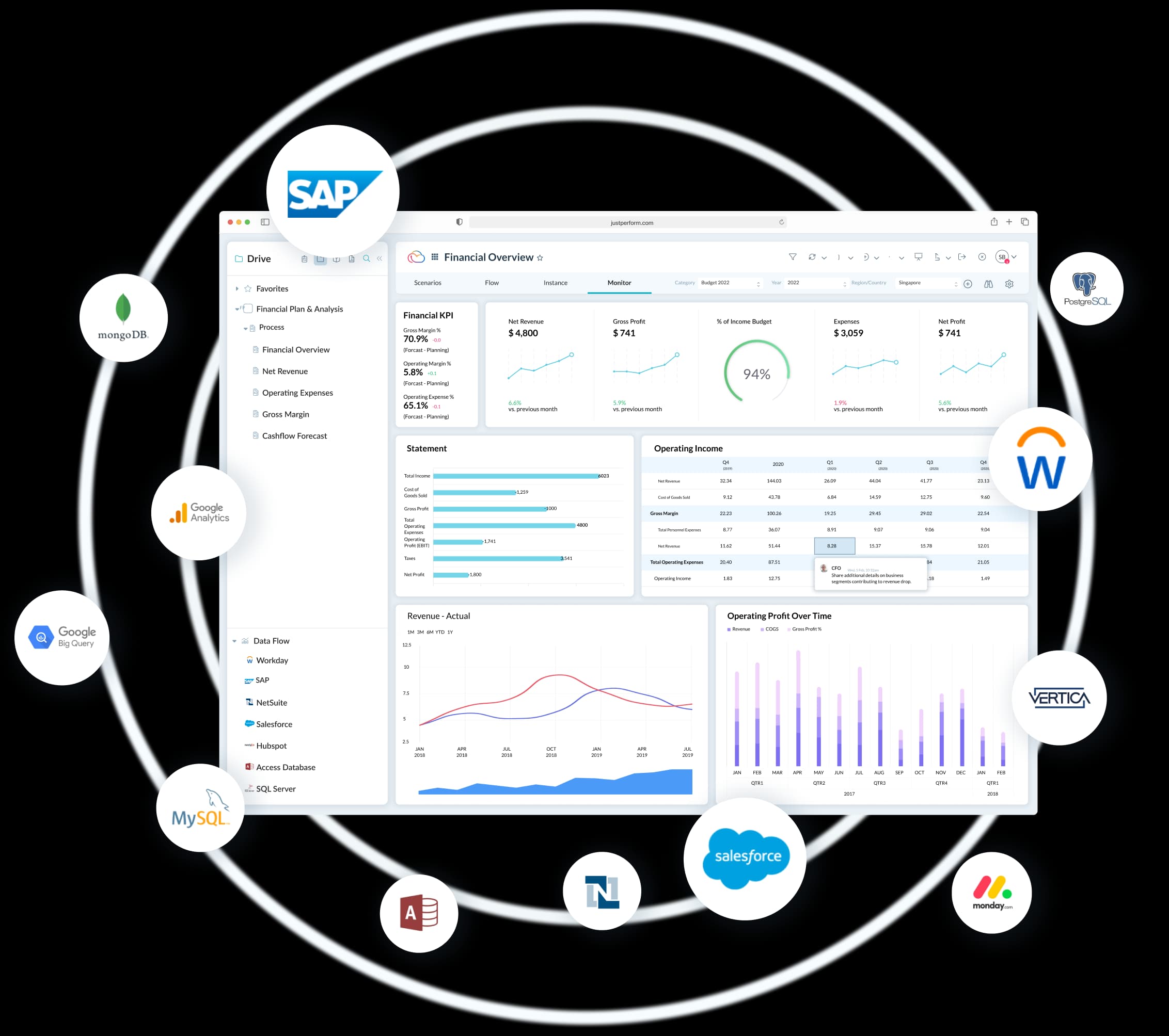 One source for all your performance data