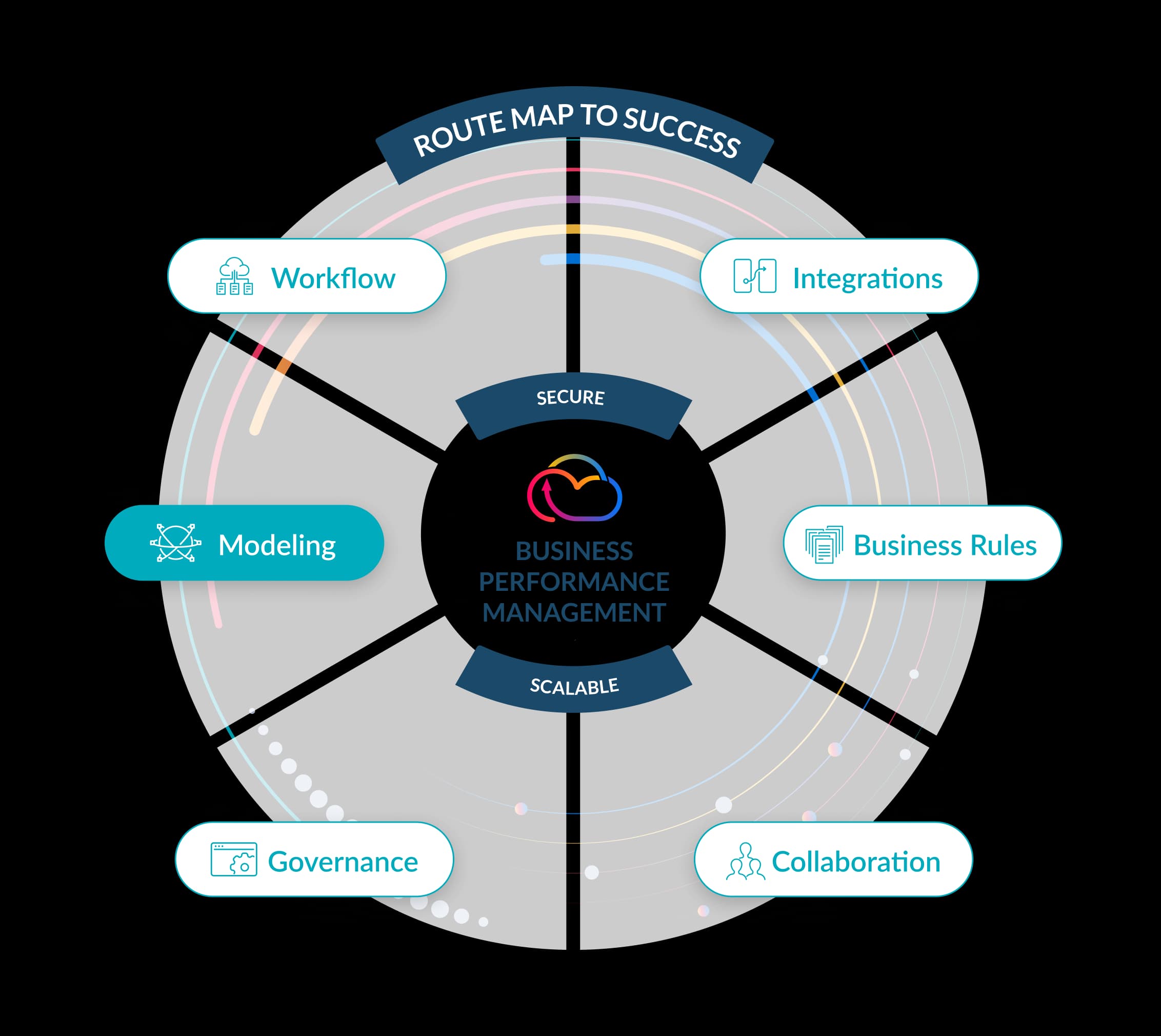 Experience faster and scalable modelling