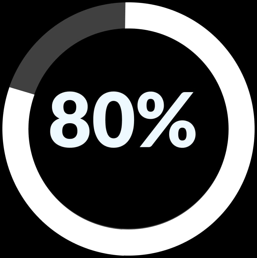 According to BPM Pulse Survey 2022