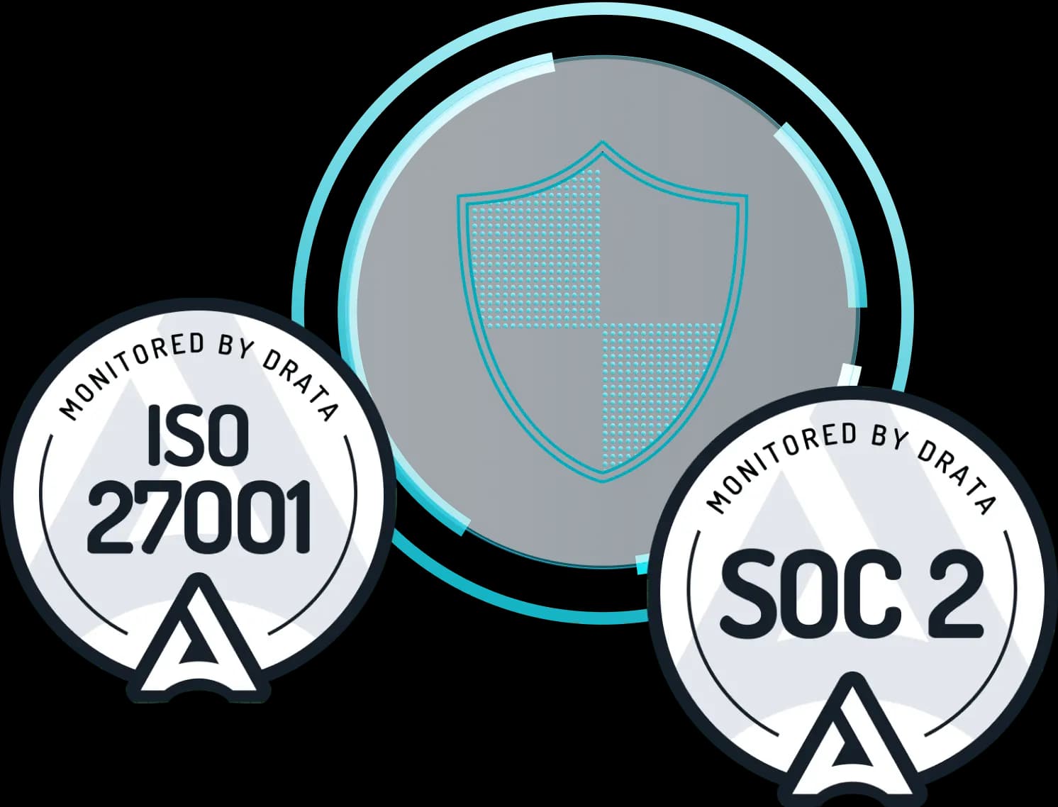 Continuous Security Control Monitoring