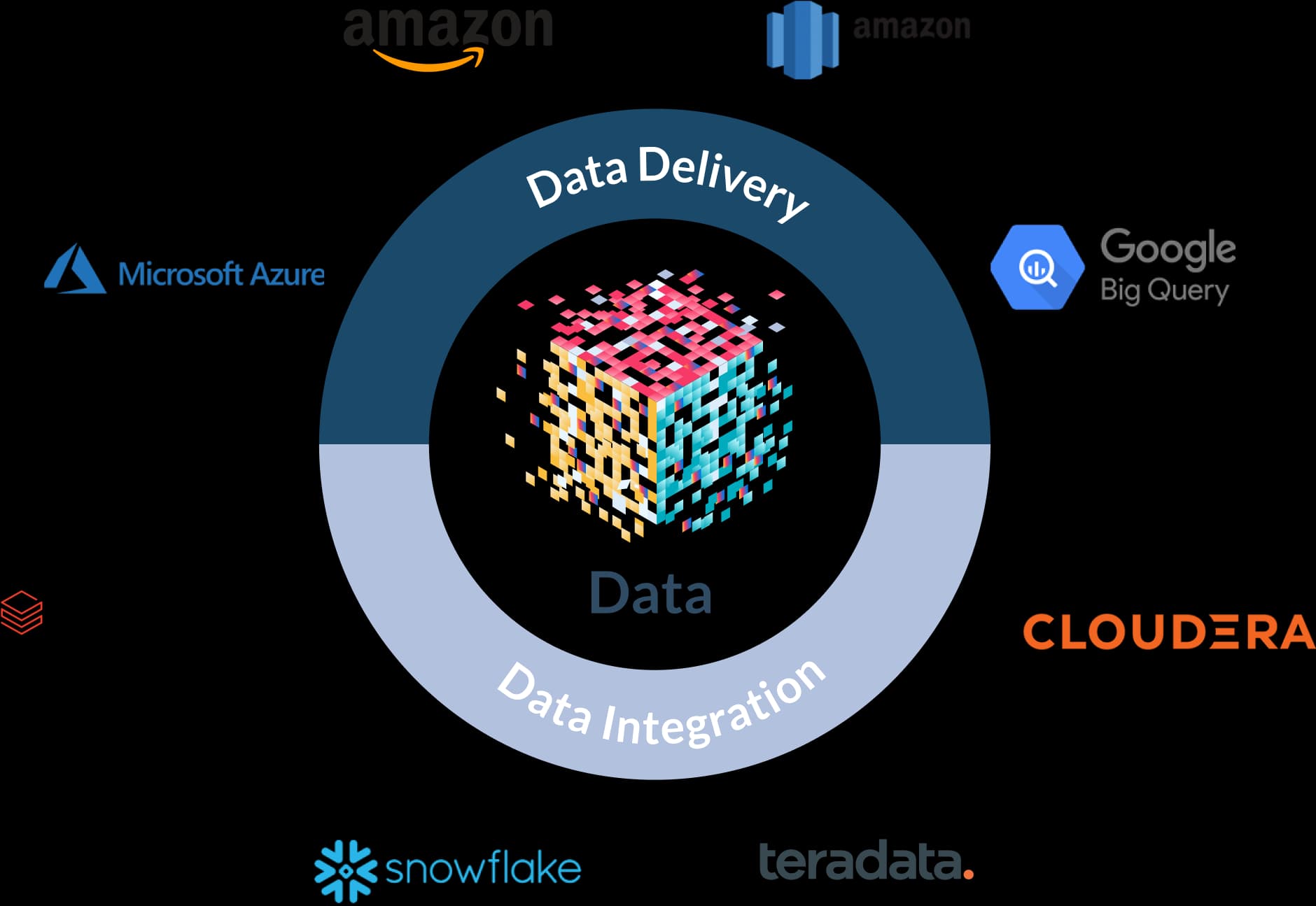 Data lake & Data warehouse