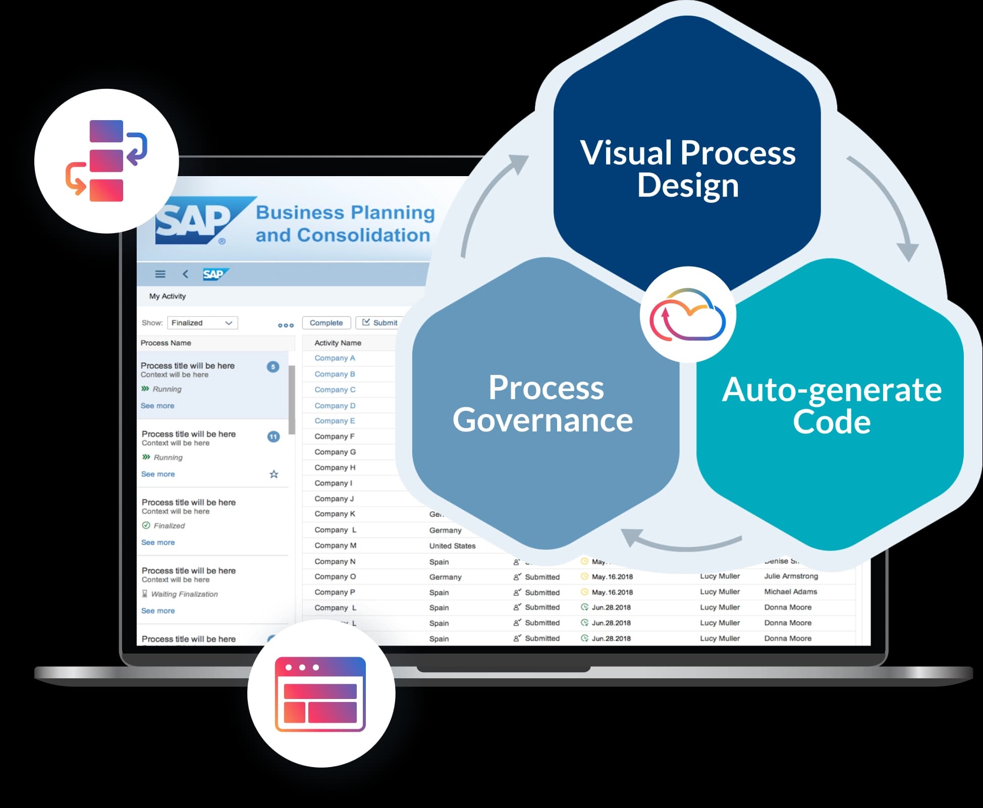 Embedded for SAP EPM