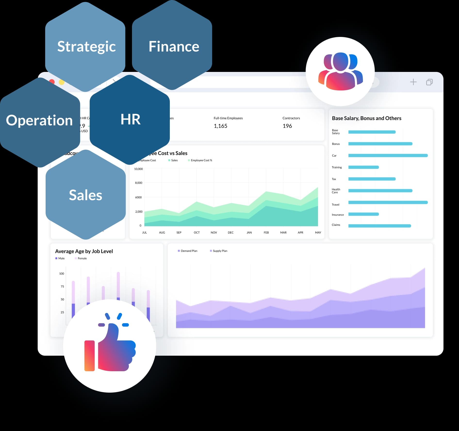 Extended Planning & Analysis