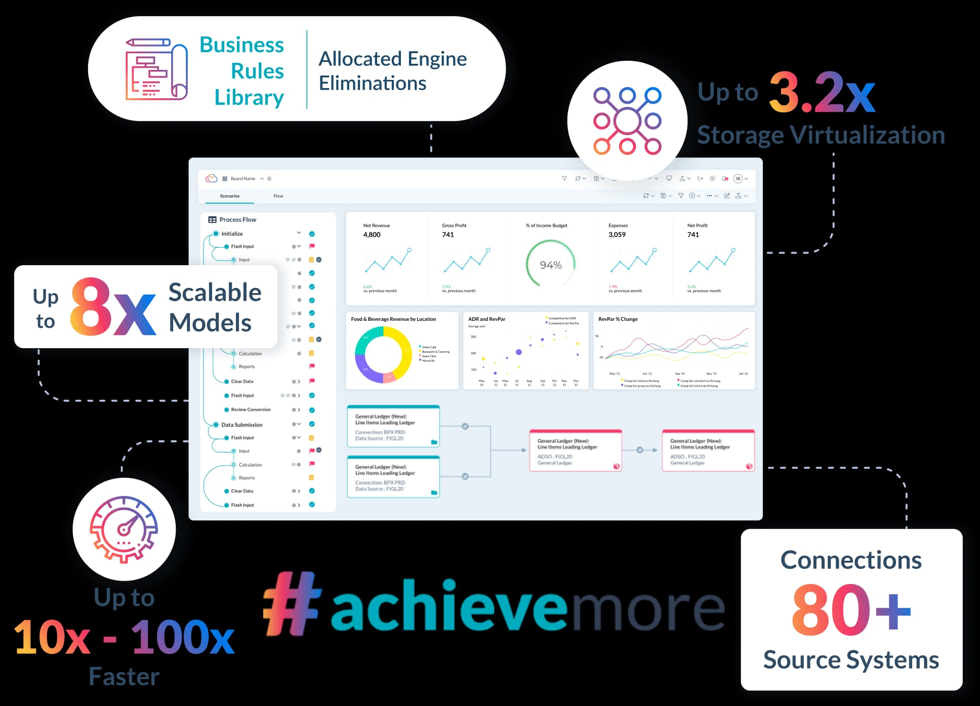 Don't let high volumes of data slow you down!