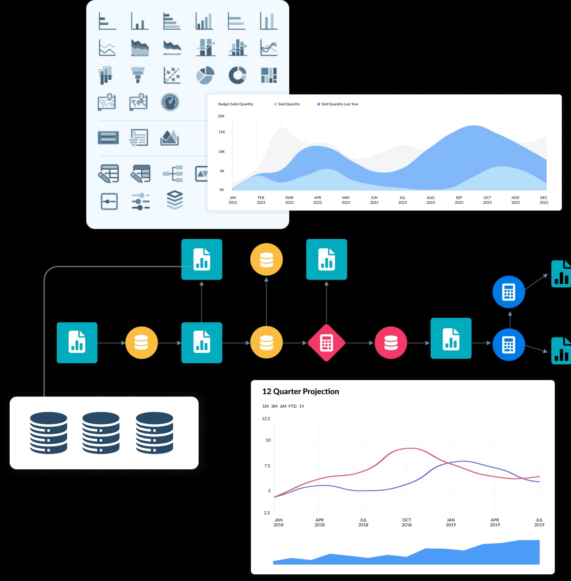 Intelligent Forecasting