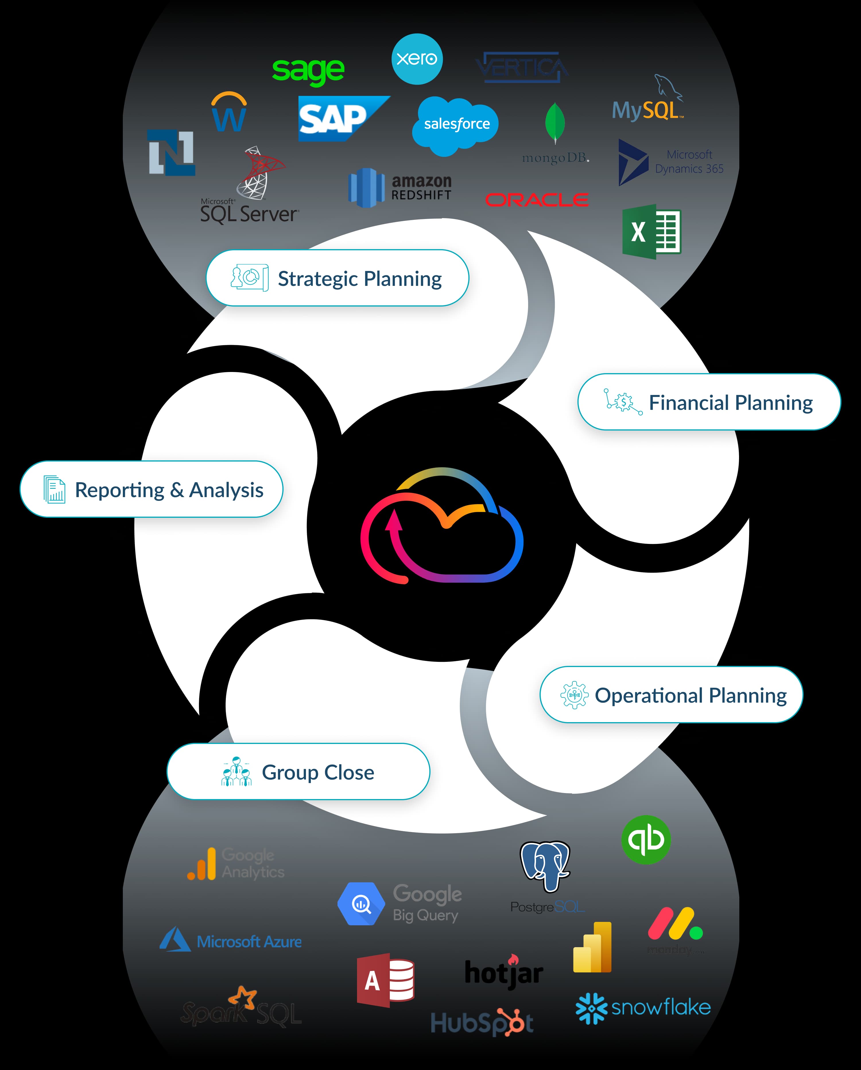 One Platform. One Truth. One Experience