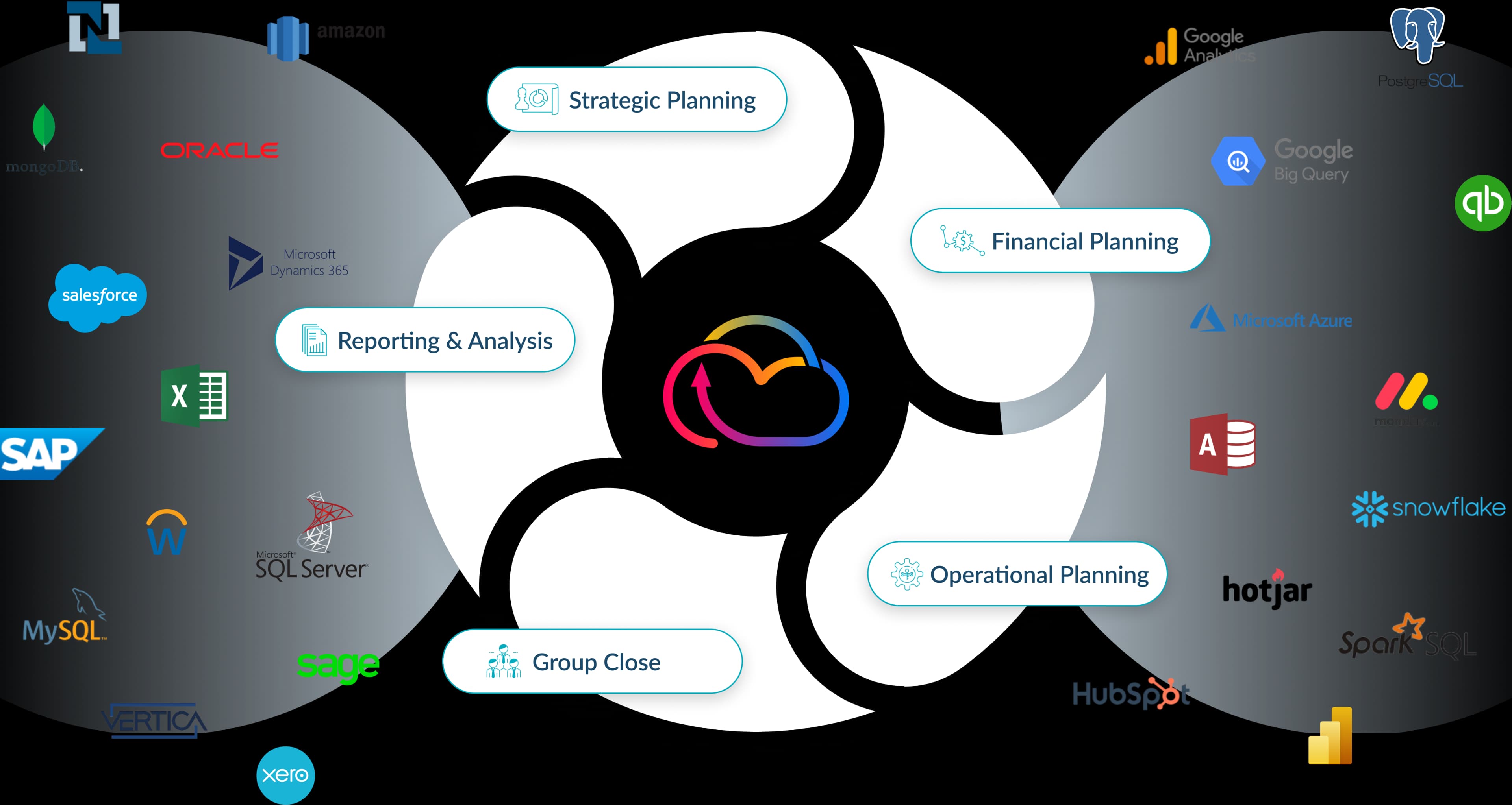 One Platform. One Truth. One Experience