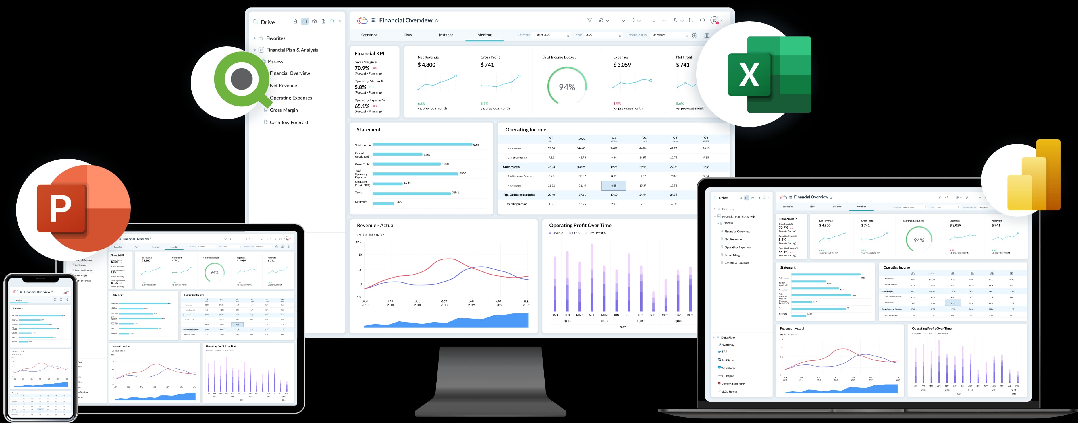 Powerful reporting made possible everywhere