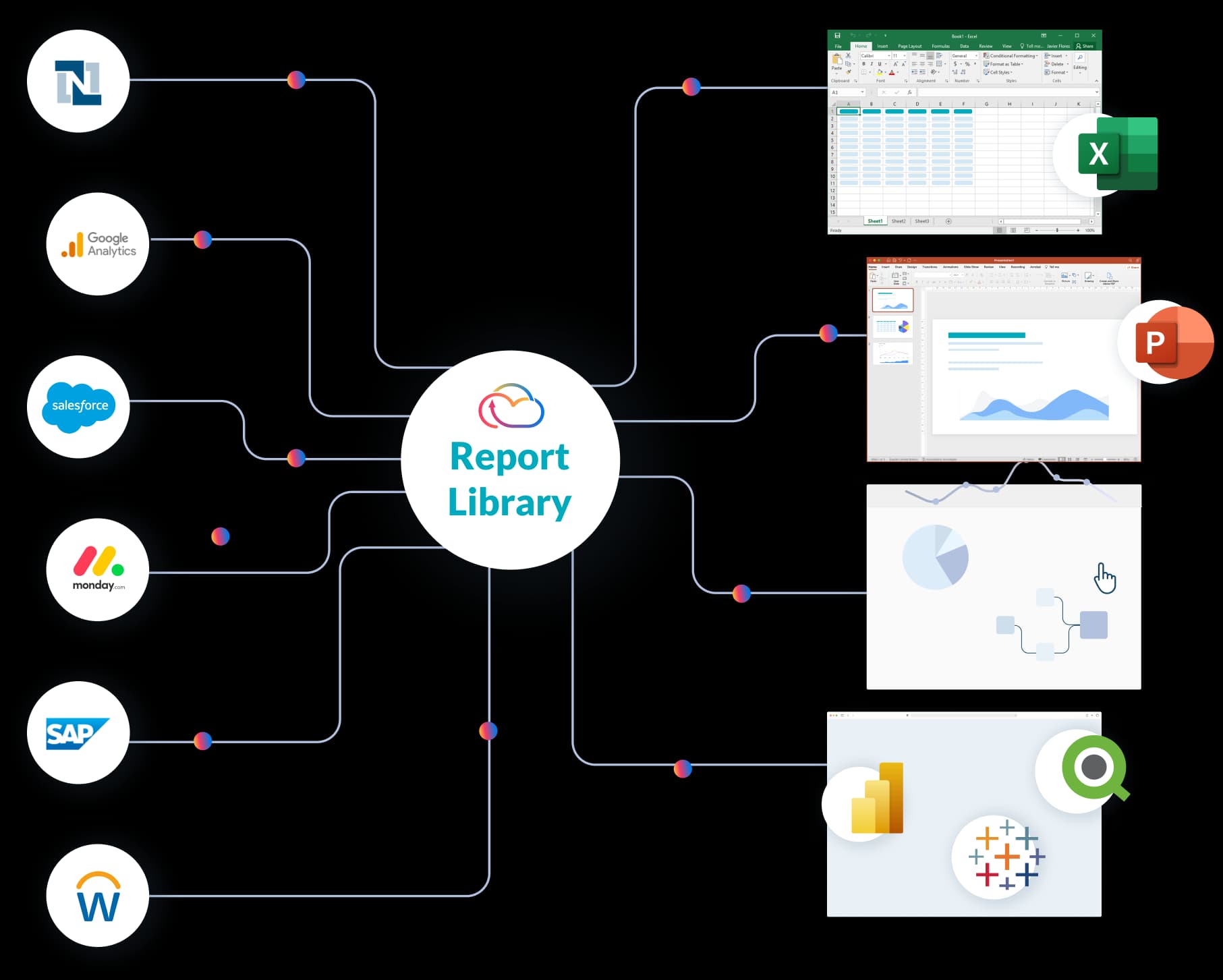 Save time with pre-built reports