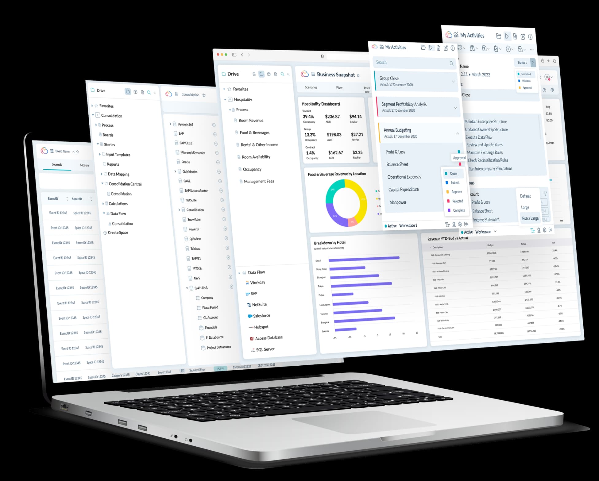 Take control using user-centric reporting