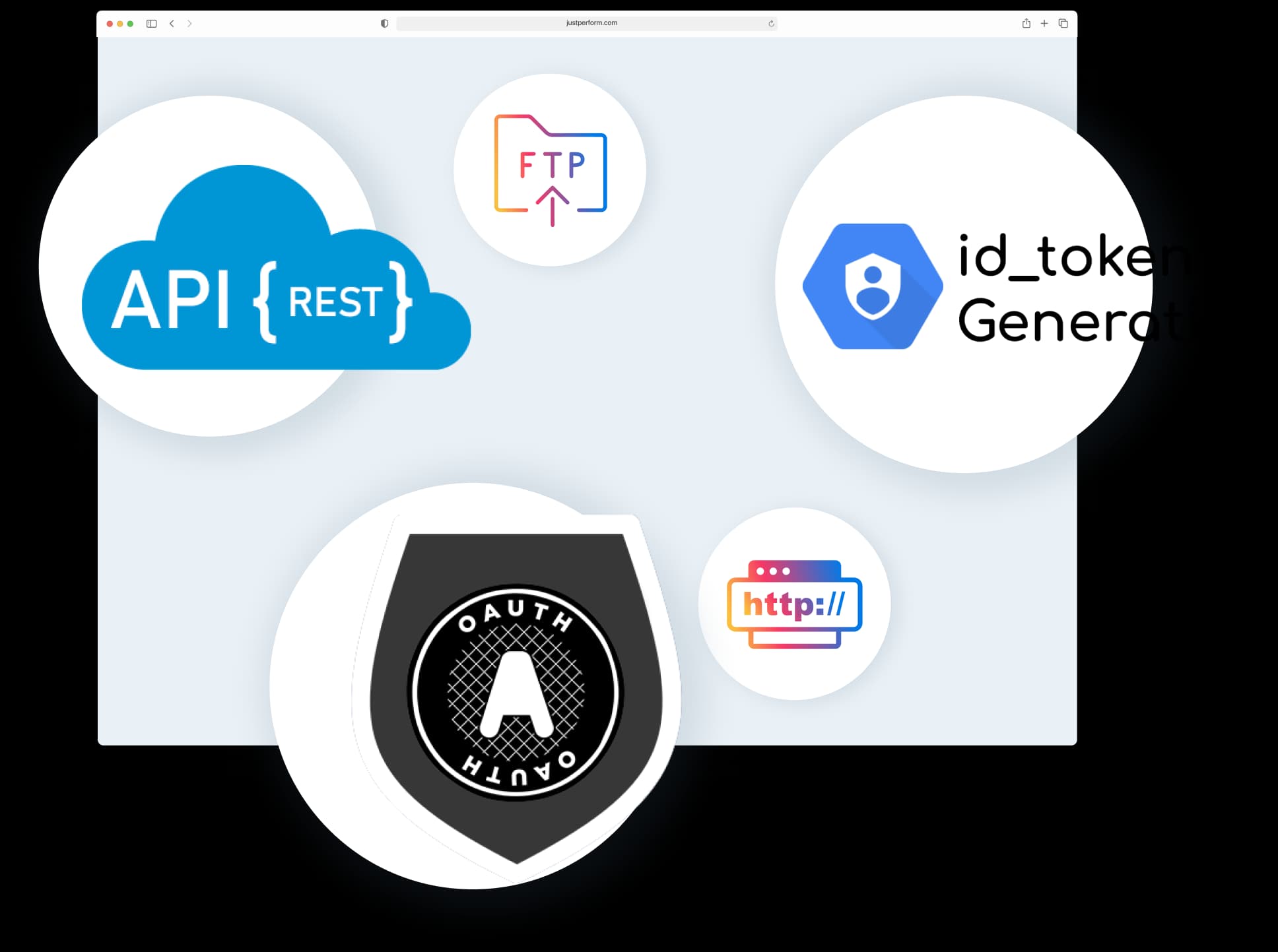 Webservices and protocols