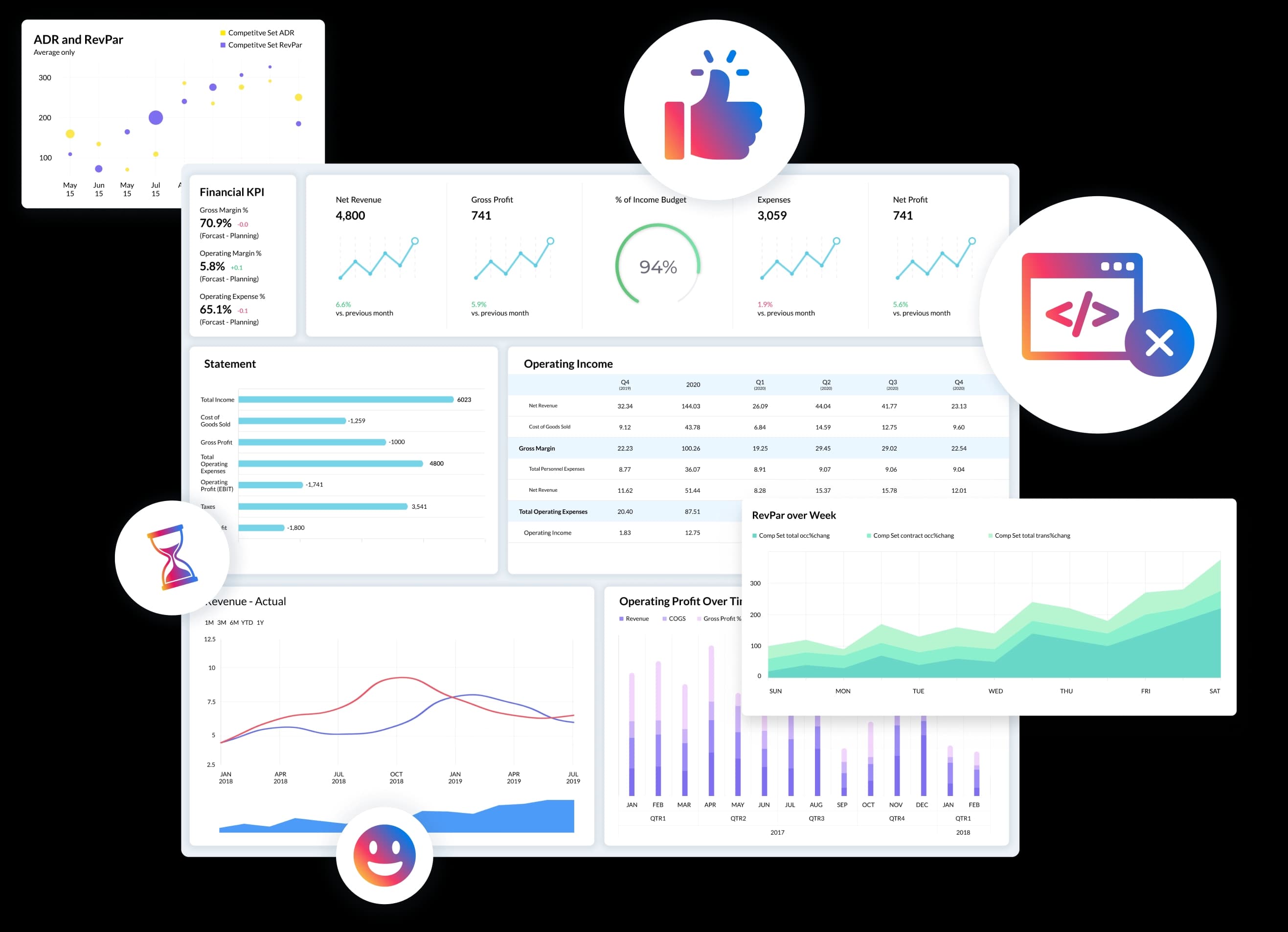 Boost ROI. Achieve MORE